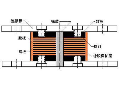 丹江口抗震支座施工-普通板式橡胶支座厂家